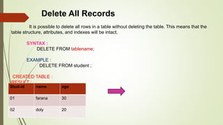 database language ppt.pptx | Databases | Computer Software and Applications