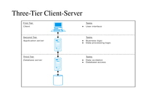 Three-Tier Client-Server
 