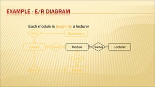 Data base lec3 (erd) | PPT