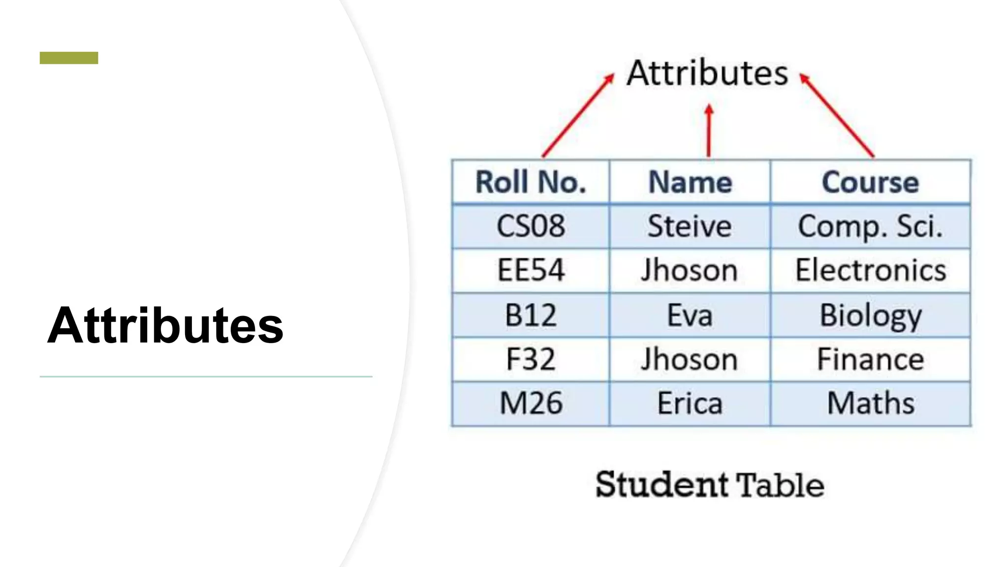 Attributes
 