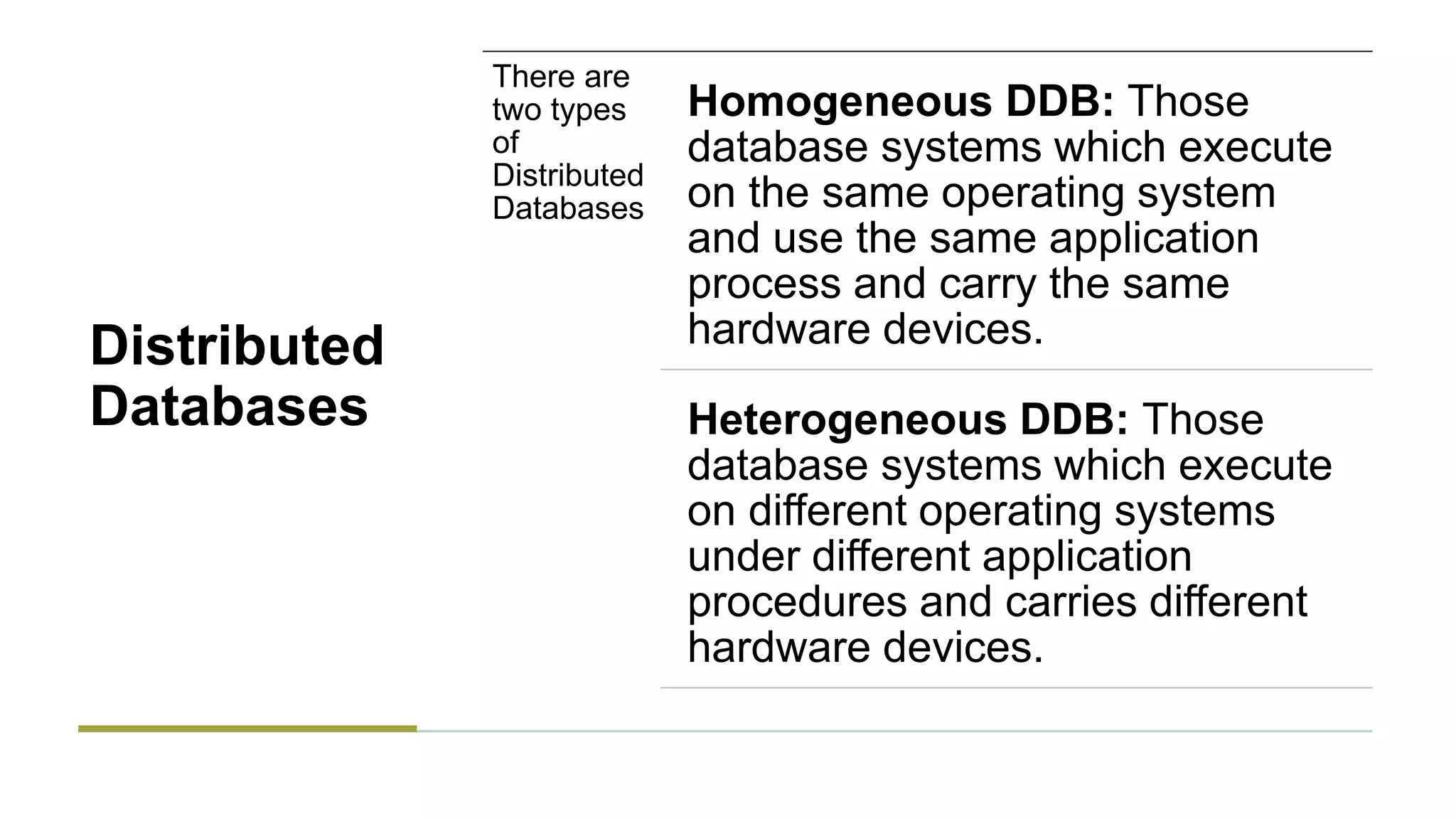 Distributed
Databases
There are
two types
of
Distributed
Databases
Homogeneous DDB: Those
database systems which execute
on the same operating system
and use the same application
process and carry the same
hardware devices.
Heterogeneous DDB: Those
database systems which execute
on different operating systems
under different application
procedures and carries different
hardware devices.
 