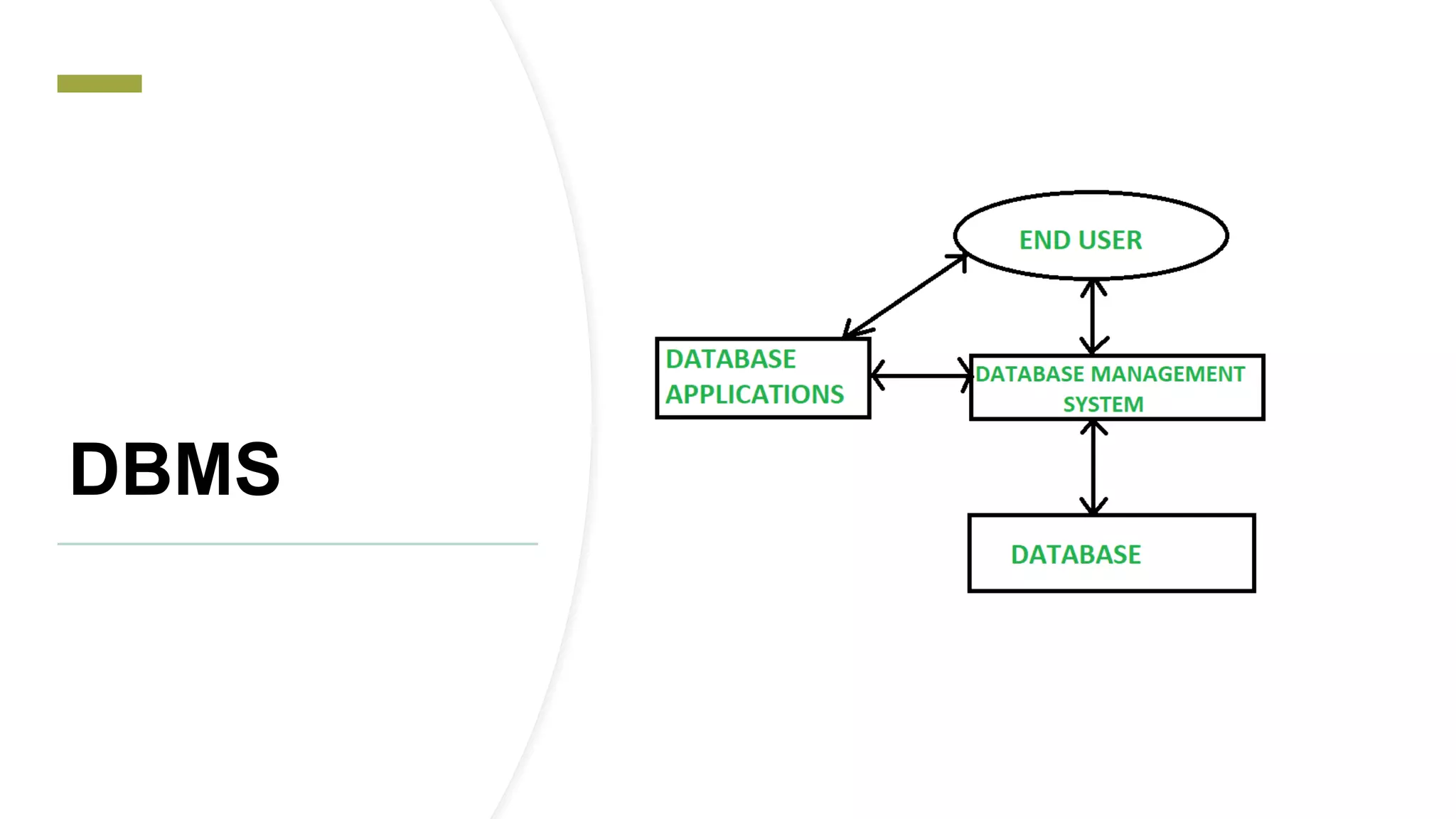 DBMS
 