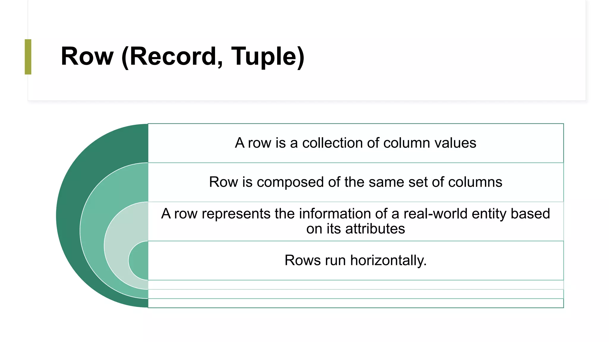 Row (Record, Tuple)
A row is a collection of column values
Row is composed of the same set of columns
A row represents the information of a real-world entity based
on its attributes
Rows run horizontally.
 