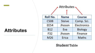 Attributes
 