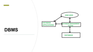 DBMS
 