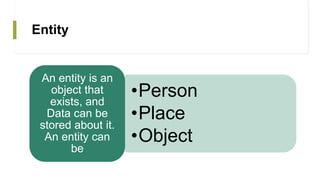 Entity
•Person
•Place
•Object
An entity is an
object that
exists, and
Data can be
stored about it.
An entity can
be
 