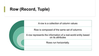 Row (Record, Tuple)
A row is a collection of column values
Row is composed of the same set of columns
A row represents the information of a real-world entity based
on its attributes
Rows run horizontally.
 