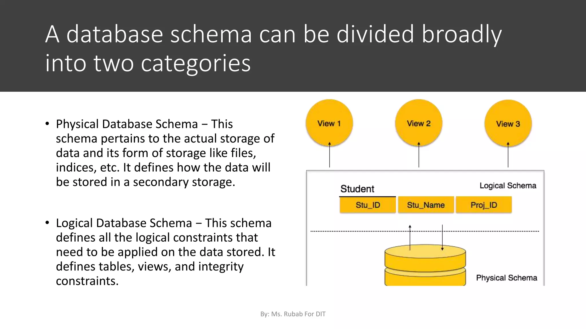 A database schema can be divided broadly
into two categories
• Physical Database Schema − This
schema pertains to the actual storage of
data and its form of storage like files,
indices, etc. It defines how the data will
be stored in a secondary storage.
• Logical Database Schema − This schema
defines all the logical constraints that
need to be applied on the data stored. It
defines tables, views, and integrity
constraints.
By: Ms. Rubab For DIT
 