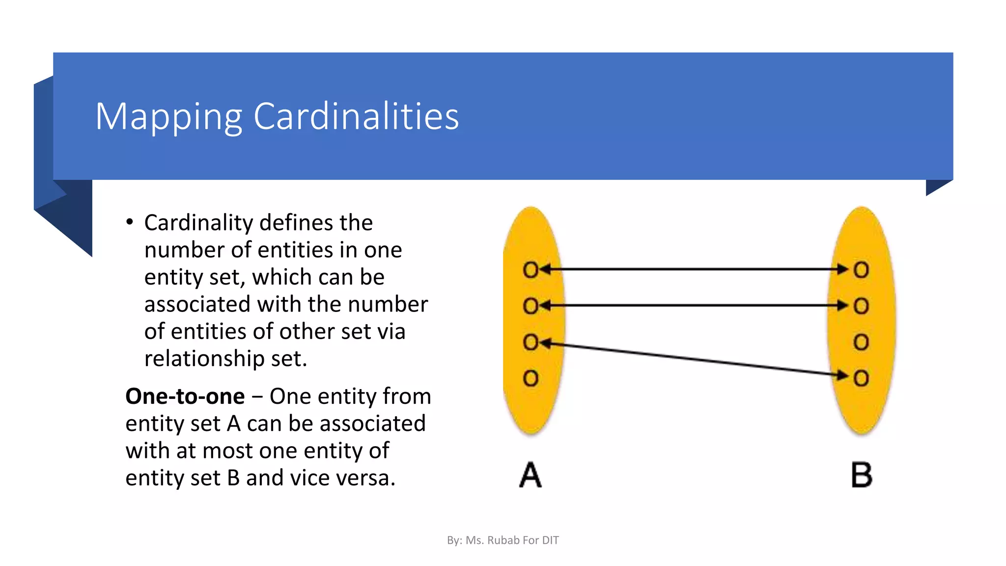 Mapping Cardinalities
• Cardinality defines the
number of entities in one
entity set, which can be
associated with the number
of entities of other set via
relationship set.
One-to-one − One entity from
entity set A can be associated
with at most one entity of
entity set B and vice versa.
By: Ms. Rubab For DIT
 