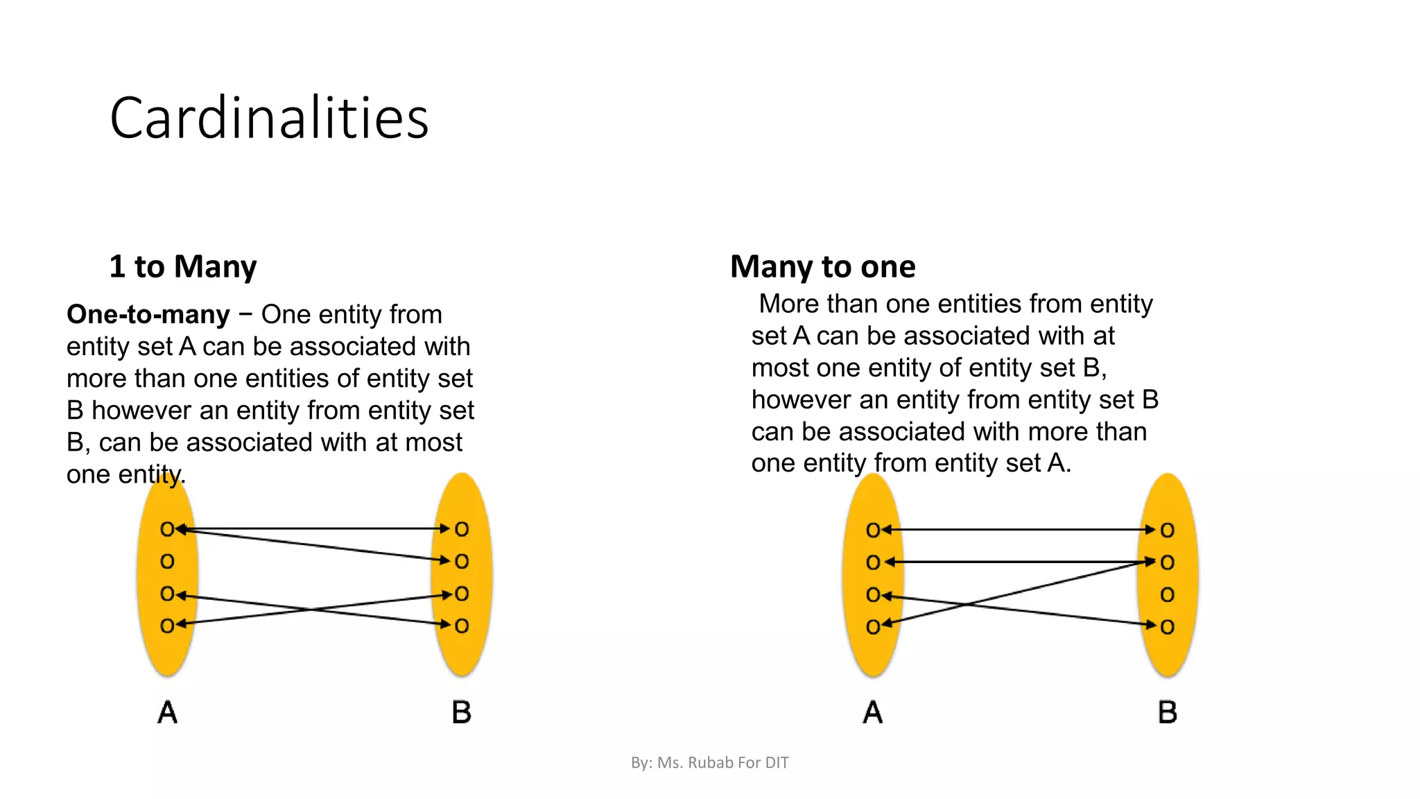 Cardinalities
1 to Many Many to one
One-to-many − One entity from
entity set A can be associated with
more than one entities of entity set
B however an entity from entity set
B, can be associated with at most
one entity.
More than one entities from entity
set A can be associated with at
most one entity of entity set B,
however an entity from entity set B
can be associated with more than
one entity from entity set A.
By: Ms. Rubab For DIT
 