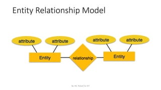 Entity Relationship Model
By: Ms. Rubab For DIT
 