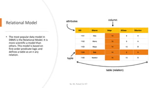 Relational Model
• The most popular data model in
DBMS is the Relational Model. It is
more scientific a model than
others. This model is based on
first-order predicate logic and
defines a table as an n-ary
relation.
By: Ms. Rubab For DIT
 