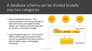 A database schema can be divided broadly
into two categories
• Physical Database Schema − This
schema pertains to the actual storage of
data and its form of storage like files,
indices, etc. It defines how the data will
be stored in a secondary storage.
• Logical Database Schema − This schema
defines all the logical constraints that
need to be applied on the data stored. It
defines tables, views, and integrity
constraints.
By: Ms. Rubab For DIT
 