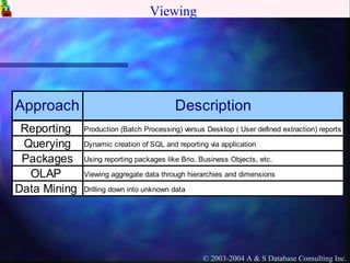 Database Life Cycle | PPT