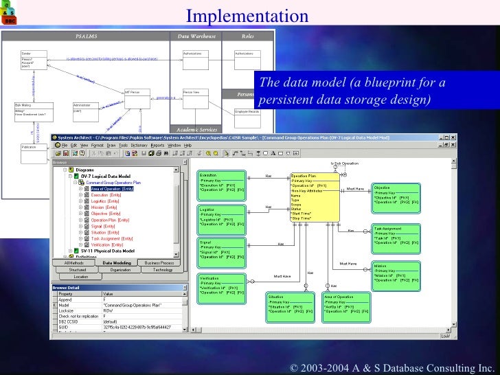 Database Life Cycle