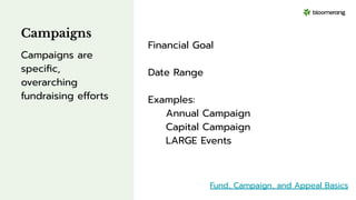 Campaigns
Financial Goal
Date Range
Examples:
Annual Campaign
Capital Campaign
LARGE Events
Campaigns are
speciﬁc,
overarching
fundraising efforts
Fund, Campaign, and Appeal Basics
 
