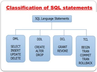 Classification of SQL statements
 