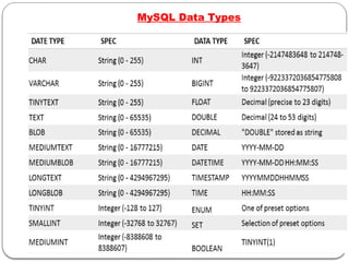 MySQL Data Types
 