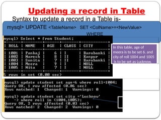 Updating a record in Table
Syntax to update a record in a Table is-
mysql> UPDATE <TableName> SET <ColName>=<NewValue>
WHERE
<Condition>
In this table, age of
meera is to be set 6. and
city of roll 1004 and 1005
is to be set as Lucknow.
 