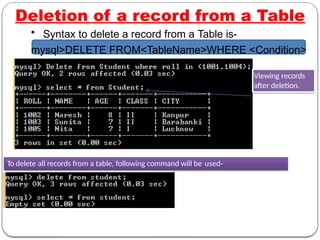 Deletion of a record from a Table
• Syntax to delete a record from a Table is-
mysql>DELETE FROM<TableName>WHERE <Condition>
To delete all records from a table, following command will be used-
Viewing records
after deletion.
 