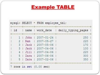 Example TABLE
 