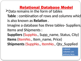 Data remains in the form of tables
Table : combination of rows and columns which
is also known as Relation .
Imagine a database has three tables- Suppliers,
Items and Shipments :
Suppliers (SuppNo., Supp_name, Status, City)
Items (ItemNo., Item_name, Price)
Shipments (SuppNo., ItemNo., Qty_Supplied
Relational Database Model
 