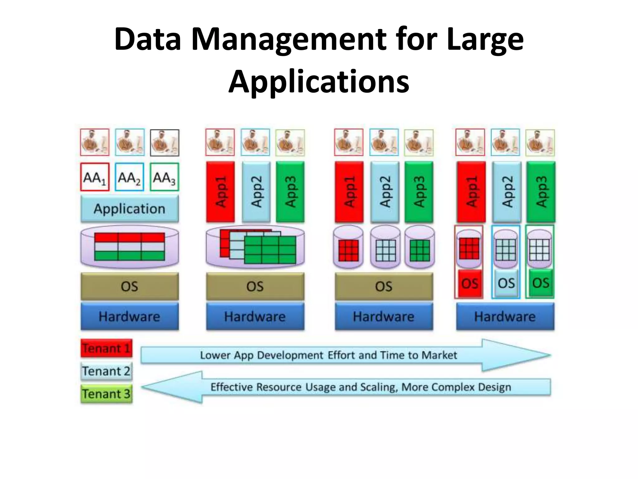 Data Management for Large
Applications
 