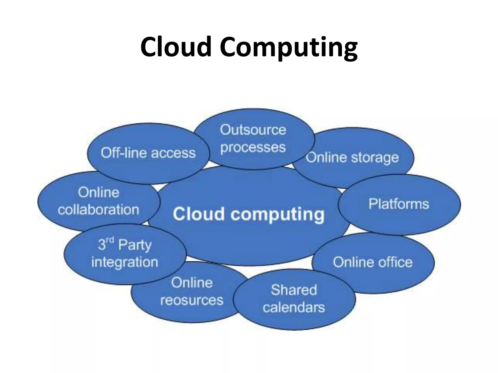 Cloud Computing
 