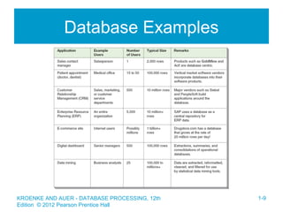 Database management chapter 1 power point | PPT