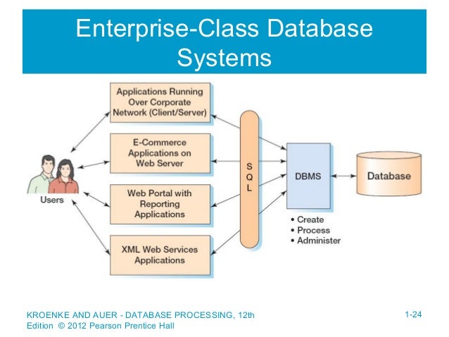 Database management chapter 1 power point