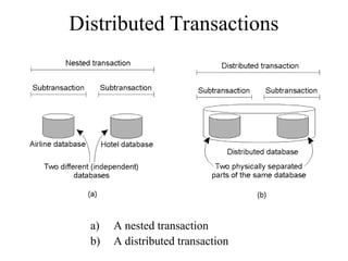 Distributed Transactions
a) A nested transaction
b) A distributed transaction
 