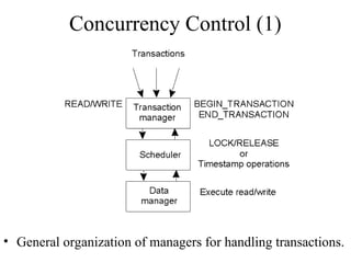 Concurrency Control (1)
• General organization of managers for handling transactions.
 