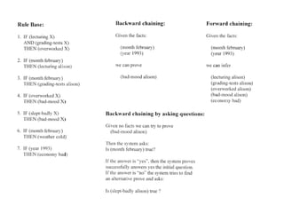 Database management concepts With Normalization