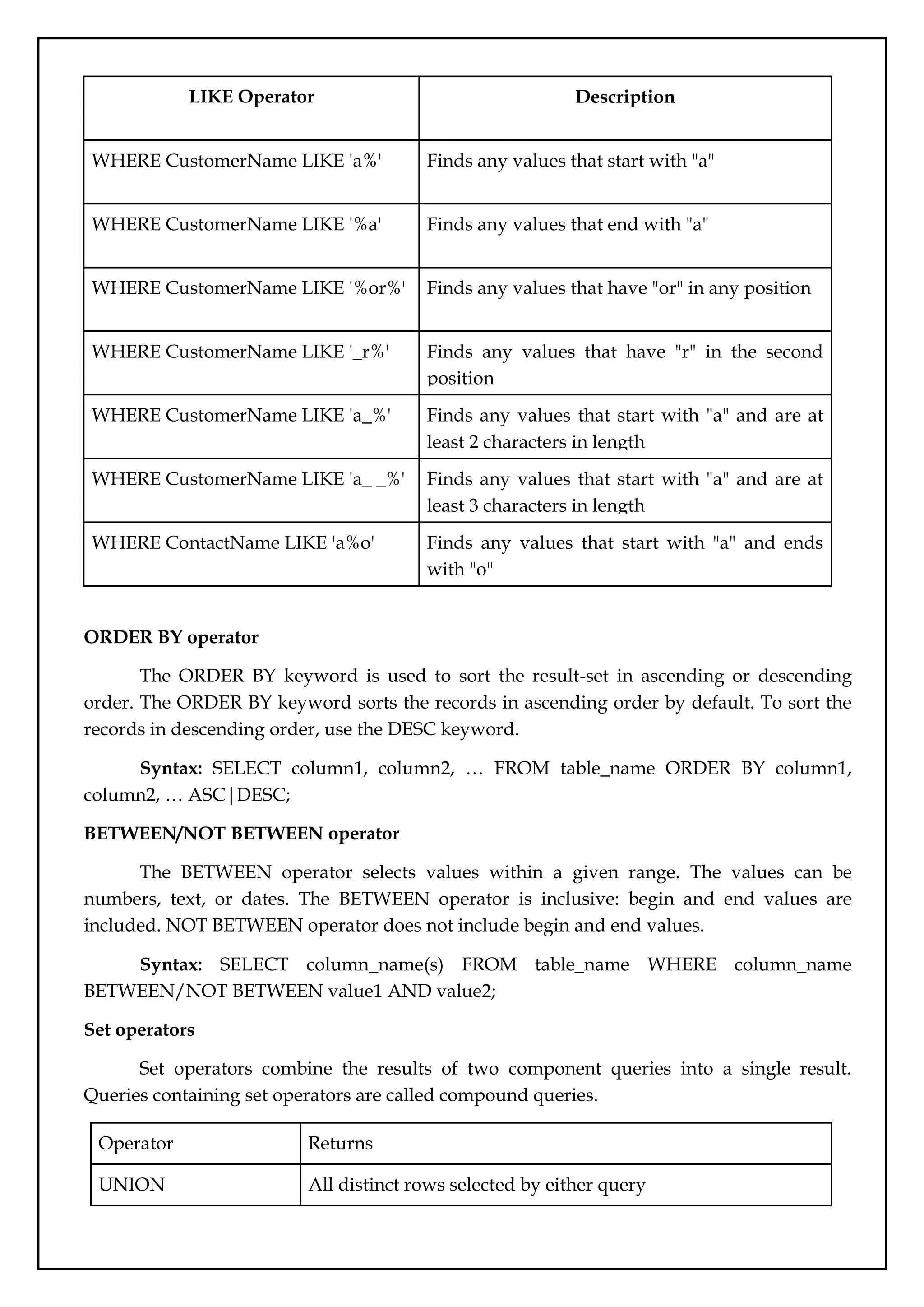LIKE Operator Description
WHERE CustomerName LIKE 'a%' Finds any values that start with "a"
WHERE CustomerName LIKE '%a' Finds any values that end with "a"
WHERE CustomerName LIKE '%or%' Finds any values that have "or" in any position
WHERE CustomerName LIKE '_r%' Finds any values that have "r" in the second
position
WHERE CustomerName LIKE 'a_%' Finds any values that start with "a" and are at
least 2 characters in length
WHERE CustomerName LIKE 'a_ _%' Finds any values that start with "a" and are at
least 3 characters in length
WHERE ContactName LIKE 'a%o' Finds any values that start with "a" and ends
with "o"
ORDER BY operator
The ORDER BY keyword is used to sort the result-set in ascending or descending
order. The ORDER BY keyword sorts the records in ascending order by default. To sort the
records in descending order, use the DESC keyword.
Syntax: SELECT column1, column2, … FROM table_name ORDER BY column1,
column2, … ASC|DESC;
BETWEEN/NOT BETWEEN operator
The BETWEEN operator selects values within a given range. The values can be
numbers, text, or dates. The BETWEEN operator is inclusive: begin and end values are
included. NOT BETWEEN operator does not include begin and end values.
Syntax: SELECT column_name(s) FROM table_name WHERE column_name
BETWEEN/NOT BETWEEN value1 AND value2;
Set operators
Set operators combine the results of two component queries into a single result.
Queries containing set operators are called compound queries.
Operator Returns
UNION All distinct rows selected by either query
 