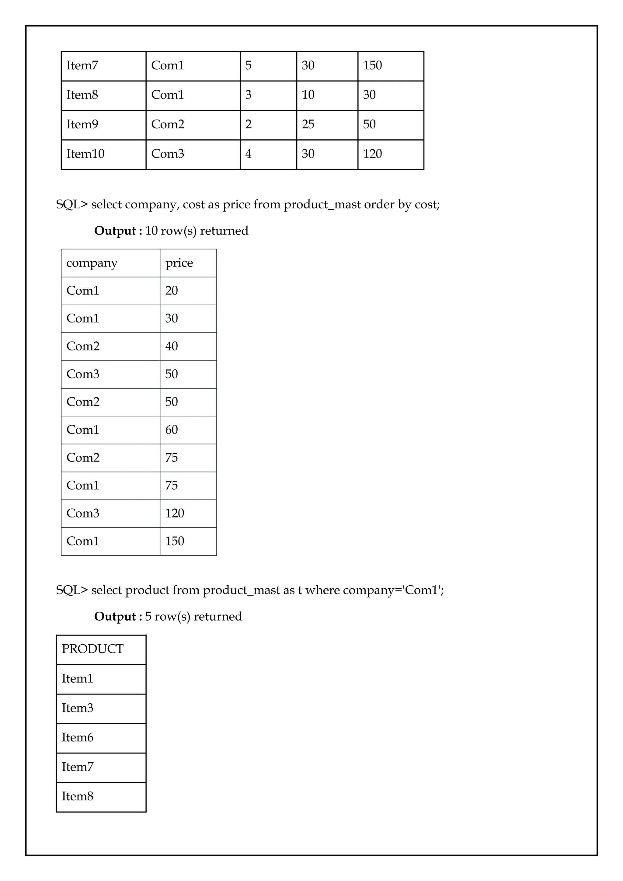 Item7 Com1 5 30 150
Item8 Com1 3 10 30
Item9 Com2 2 25 50
Item10 Com3 4 30 120
SQL> select company, cost as price from product_mast order by cost;
Output : 10 row(s) returned
company price
Com1 20
Com1 30
Com2 40
Com3 50
Com2 50
Com1 60
Com2 75
Com1 75
Com3 120
Com1 150
SQL> select product from product_mast as t where company='Com1';
Output : 5 row(s) returned
PRODUCT
Item1
Item3
Item6
Item7
Item8
 