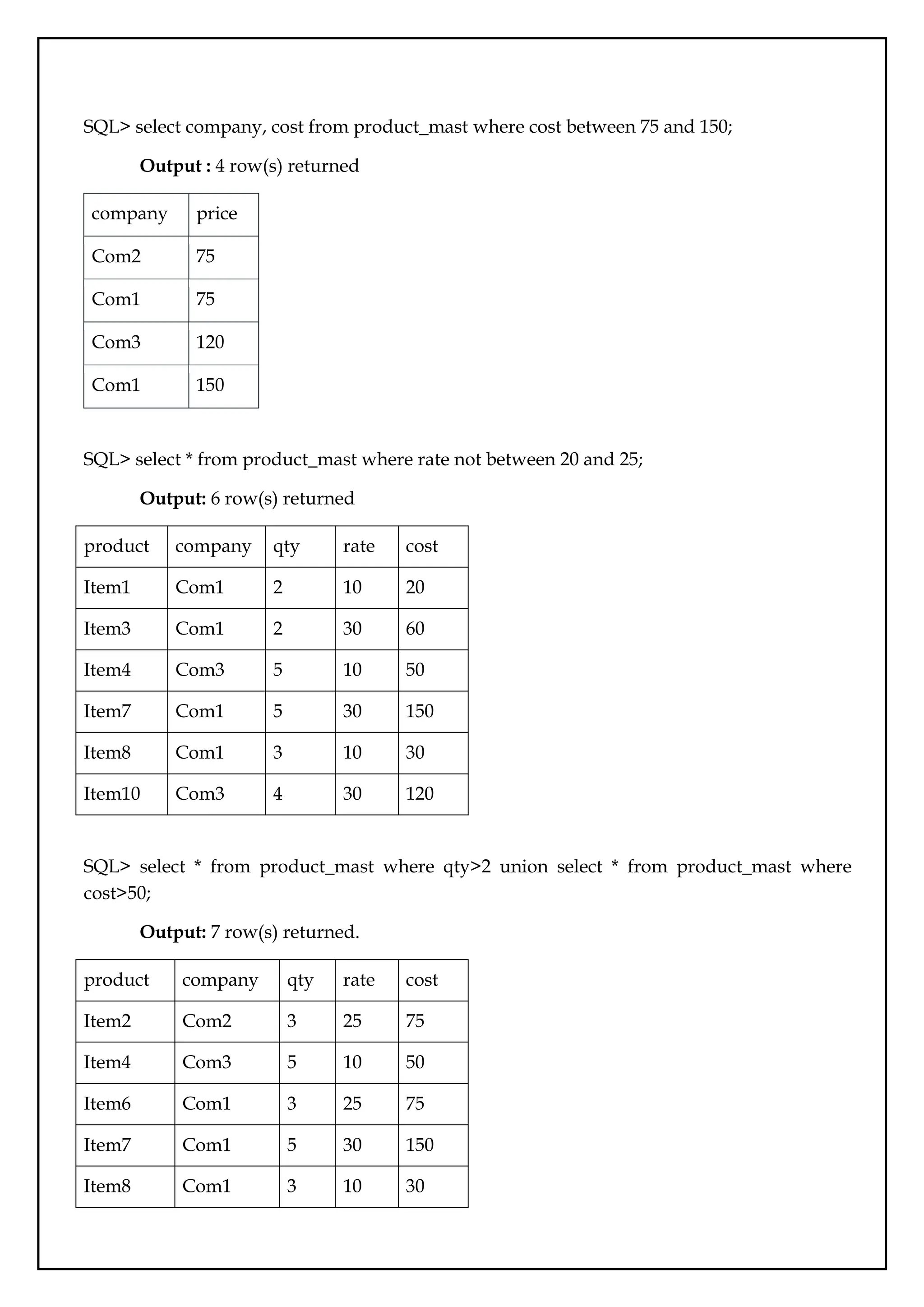 SQL> select company, cost from product_mast where cost between 75 and 150;
Output : 4 row(s) returned
company price
Com2 75
Com1 75
Com3 120
Com1 150
SQL> select * from product_mast where rate not between 20 and 25;
Output: 6 row(s) returned
product company qty rate cost
Item1 Com1 2 10 20
Item3 Com1 2 30 60
Item4 Com3 5 10 50
Item7 Com1 5 30 150
Item8 Com1 3 10 30
Item10 Com3 4 30 120
SQL> select * from product_mast where qty>2 union select * from product_mast where
cost>50;
Output: 7 row(s) returned.
product company qty rate cost
Item2 Com2 3 25 75
Item4 Com3 5 10 50
Item6 Com1 3 25 75
Item7 Com1 5 30 150
Item8 Com1 3 10 30
 