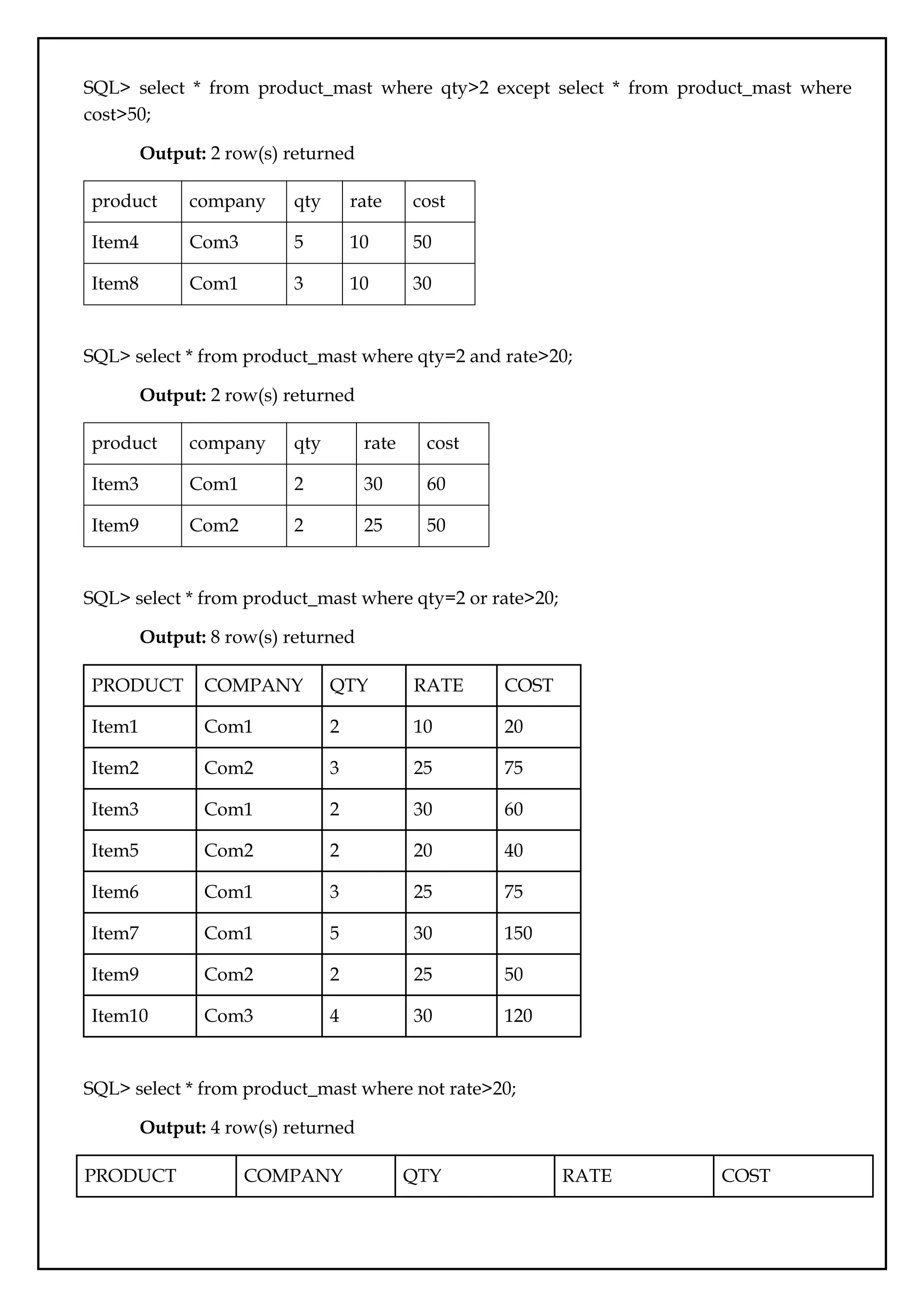 SQL> select * from product_mast where qty>2 except select * from product_mast where
cost>50;
Output: 2 row(s) returned
product company qty rate cost
Item4 Com3 5 10 50
Item8 Com1 3 10 30
SQL> select * from product_mast where qty=2 and rate>20;
Output: 2 row(s) returned
product company qty rate cost
Item3 Com1 2 30 60
Item9 Com2 2 25 50
SQL> select * from product_mast where qty=2 or rate>20;
Output: 8 row(s) returned
PRODUCT COMPANY QTY RATE COST
Item1 Com1 2 10 20
Item2 Com2 3 25 75
Item3 Com1 2 30 60
Item5 Com2 2 20 40
Item6 Com1 3 25 75
Item7 Com1 5 30 150
Item9 Com2 2 25 50
Item10 Com3 4 30 120
SQL> select * from product_mast where not rate>20;
Output: 4 row(s) returned
PRODUCT COMPANY QTY RATE COST
 