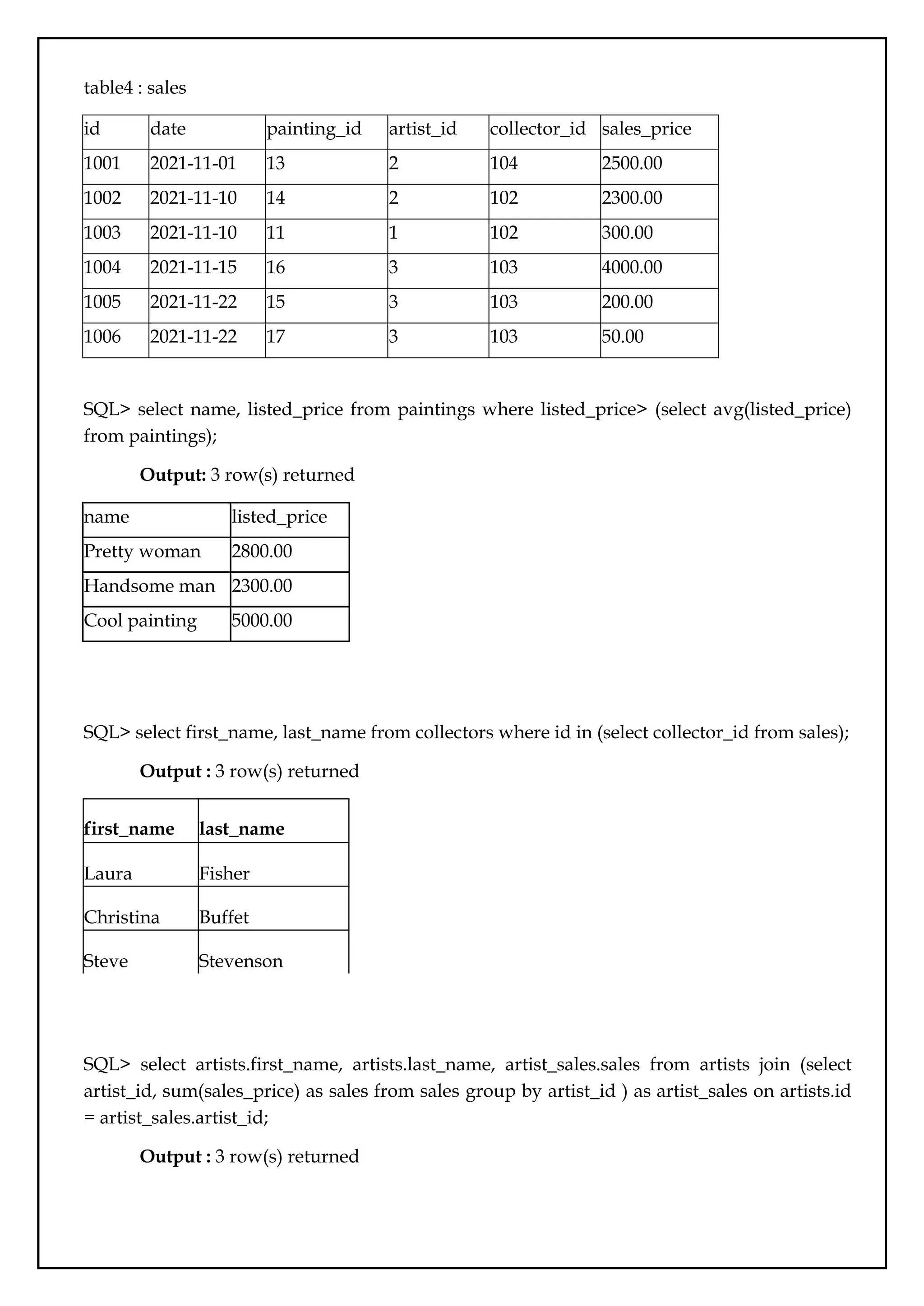 table4 : sales
id date painting_id artist_id collector_id sales_price
1001 2021-11-01 13 2 104 2500.00
1002 2021-11-10 14 2 102 2300.00
1003 2021-11-10 11 1 102 300.00
1004 2021-11-15 16 3 103 4000.00
1005 2021-11-22 15 3 103 200.00
1006 2021-11-22 17 3 103 50.00
SQL> select name, listed_price from paintings where listed_price> (select avg(listed_price)
from paintings);
Output: 3 row(s) returned
name listed_price
Pretty woman 2800.00
Handsome man 2300.00
Cool painting 5000.00
SQL> select first_name, last_name from collectors where id in (select collector_id from sales);
Output : 3 row(s) returned
first_name last_name
Laura Fisher
Christina Buffet
Steve Stevenson
SQL> select artists.first_name, artists.last_name, artist_sales.sales from artists join (select
artist_id, sum(sales_price) as sales from sales group by artist_id ) as artist_sales on artists.id
= artist_sales.artist_id;
Output : 3 row(s) returned
 
