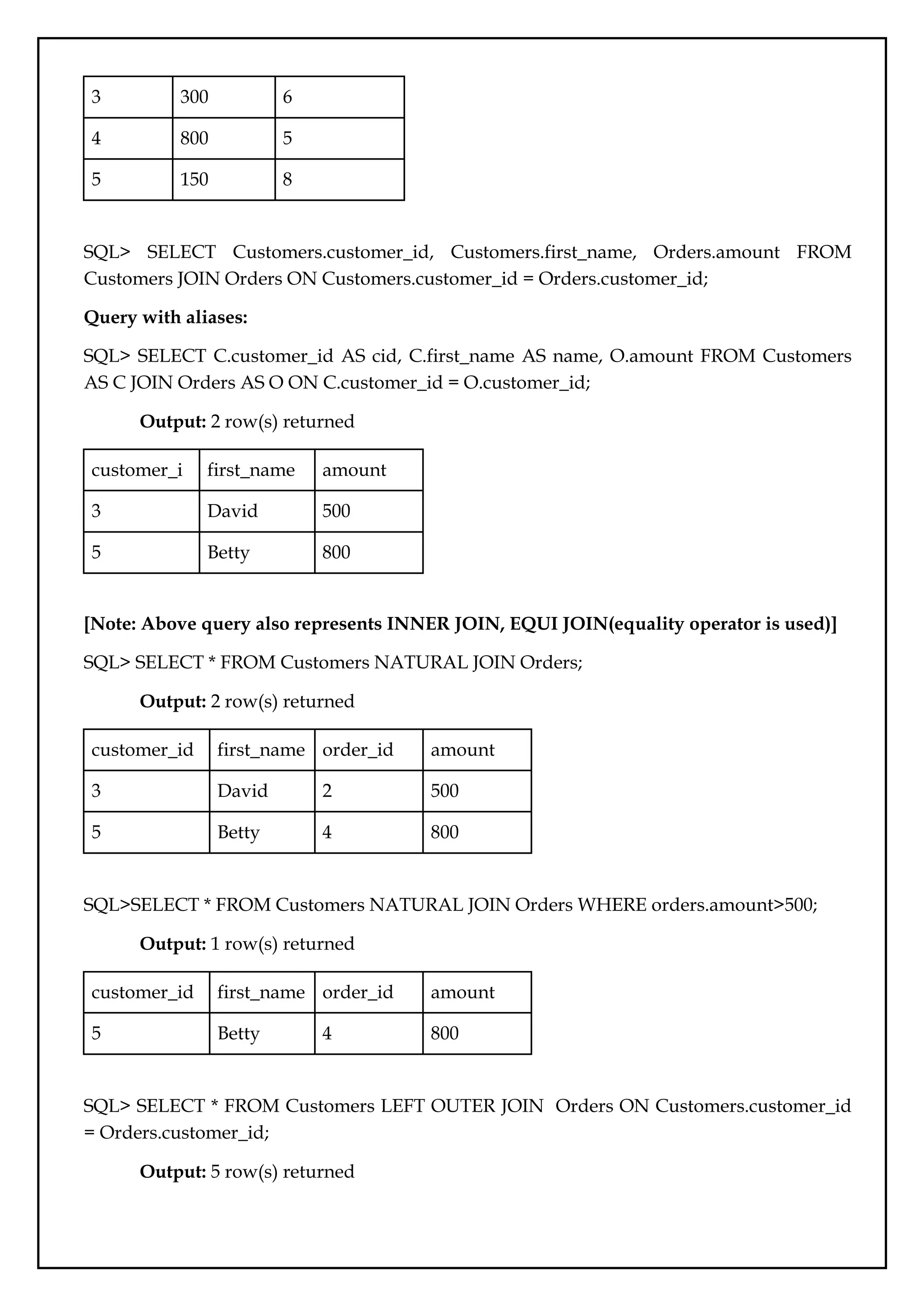 3 300 6
4 800 5
5 150 8
SQL> SELECT Customers.customer_id, Customers.first_name, Orders.amount FROM
Customers JOIN Orders ON Customers.customer_id = Orders.customer_id;
Query with aliases:
SQL> SELECT C.customer_id AS cid, C.first_name AS name, O.amount FROM Customers
AS C JOIN Orders AS O ON C.customer_id = O.customer_id;
Output: 2 row(s) returned
customer_i
d
first_name amount
3 David 500
5 Betty 800
[Note: Above query also represents INNER JOIN, EQUI JOIN(equality operator is used)]
SQL> SELECT * FROM Customers NATURAL JOIN Orders;
Output: 2 row(s) returned
customer_id first_name order_id amount
3 David 2 500
5 Betty 4 800
SQL>SELECT * FROM Customers NATURAL JOIN Orders WHERE orders.amount>500;
Output: 1 row(s) returned
customer_id first_name order_id amount
5 Betty 4 800
SQL> SELECT * FROM Customers LEFT OUTER JOIN Orders ON Customers.customer_id
= Orders.customer_id;
Output: 5 row(s) returned
 