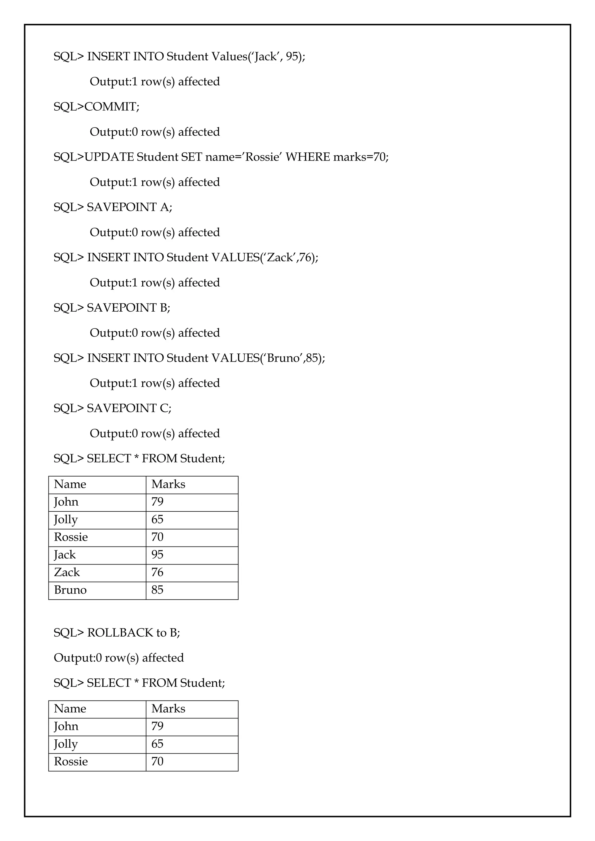 SQL> INSERT INTO Student Values(‘Jack’, 95);
Output:1 row(s) affected
SQL>COMMIT;
Output:0 row(s) affected
SQL>UPDATE Student SET name=’Rossie’ WHERE marks=70;
Output:1 row(s) affected
SQL> SAVEPOINT A;
Output:0 row(s) affected
SQL> INSERT INTO Student VALUES(‘Zack’,76);
Output:1 row(s) affected
SQL> SAVEPOINT B;
Output:0 row(s) affected
SQL> INSERT INTO Student VALUES(‘Bruno’,85);
Output:1 row(s) affected
SQL> SAVEPOINT C;
Output:0 row(s) affected
SQL> SELECT * FROM Student;
Name Marks
John 79
Jolly 65
Rossie 70
Jack 95
Zack 76
Bruno 85
SQL> ROLLBACK to B;
Output:0 row(s) affected
SQL> SELECT * FROM Student;
Name Marks
John 79
Jolly 65
Rossie 70
 