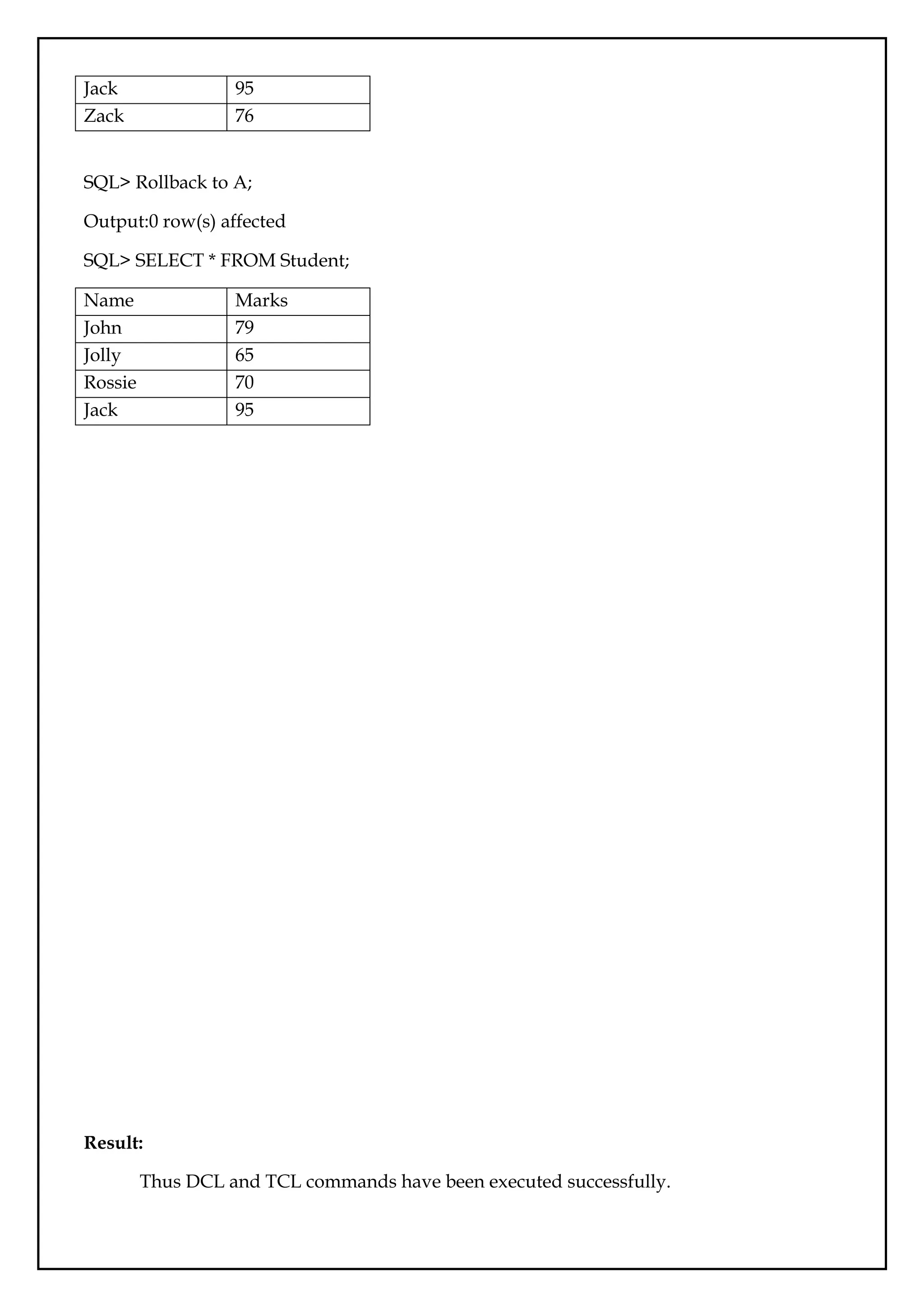 Jack 95
Zack 76
SQL> Rollback to A;
Output:0 row(s) affected
SQL> SELECT * FROM Student;
Name Marks
John 79
Jolly 65
Rossie 70
Jack 95
Result:
Thus DCL and TCL commands have been executed successfully.
 