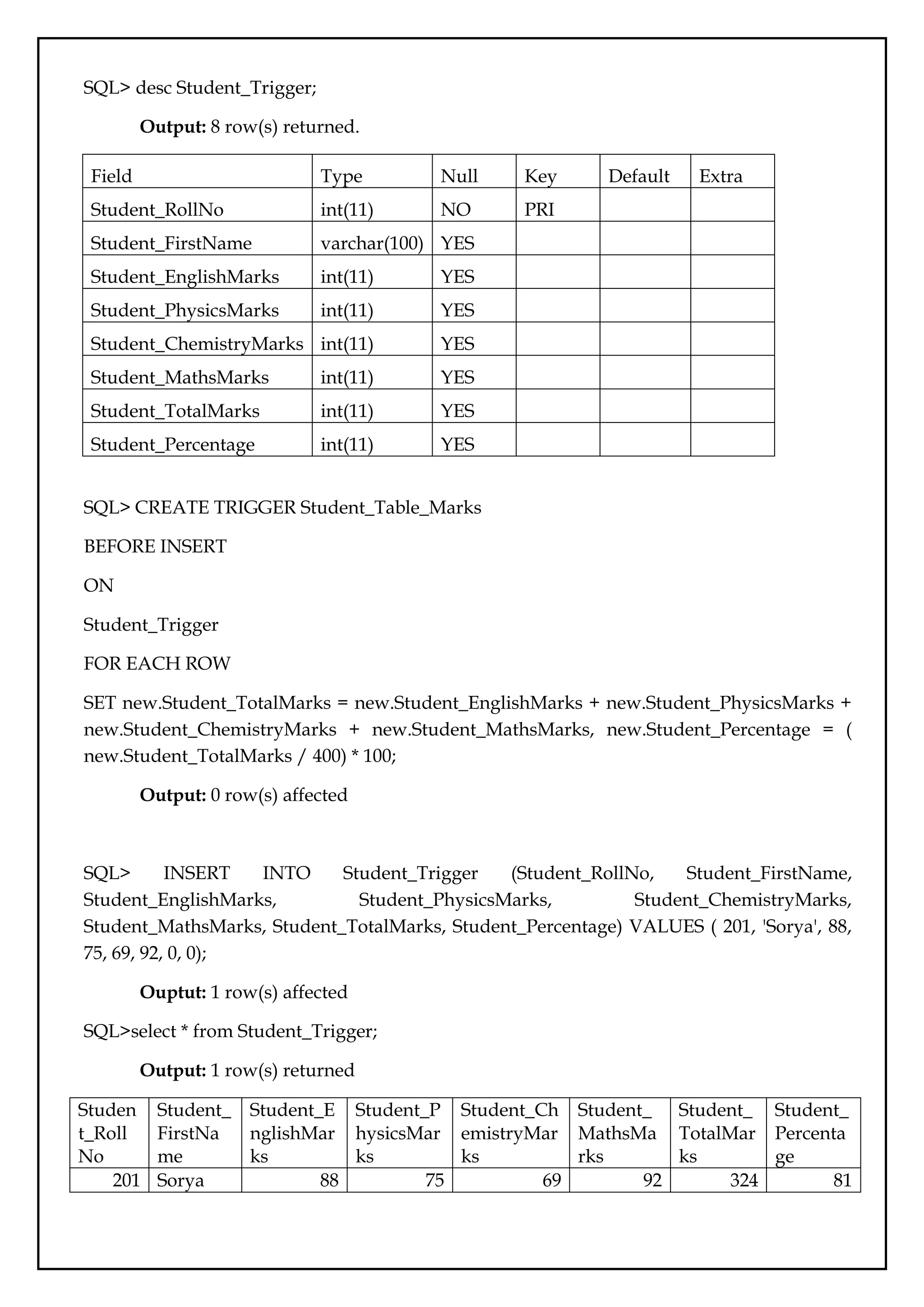SQL> desc Student_Trigger;
Output: 8 row(s) returned.
Field Type Null Key Default Extra
Student_RollNo int(11) NO PRI
Student_FirstName varchar(100) YES
Student_EnglishMarks int(11) YES
Student_PhysicsMarks int(11) YES
Student_ChemistryMarks int(11) YES
Student_MathsMarks int(11) YES
Student_TotalMarks int(11) YES
Student_Percentage int(11) YES
SQL> CREATE TRIGGER Student_Table_Marks
BEFORE INSERT
ON
Student_Trigger
FOR EACH ROW
SET new.Student_TotalMarks = new.Student_EnglishMarks + new.Student_PhysicsMarks +
new.Student_ChemistryMarks + new.Student_MathsMarks, new.Student_Percentage = (
new.Student_TotalMarks / 400) * 100;
Output: 0 row(s) affected
SQL> INSERT INTO Student_Trigger (Student_RollNo, Student_FirstName,
Student_EnglishMarks, Student_PhysicsMarks, Student_ChemistryMarks,
Student_MathsMarks, Student_TotalMarks, Student_Percentage) VALUES ( 201, 'Sorya', 88,
75, 69, 92, 0, 0);
Ouptut: 1 row(s) affected
SQL>select * from Student_Trigger;
Output: 1 row(s) returned
Studen
t_Roll
No
Student_
FirstNa
me
Student_E
nglishMar
ks
Student_P
hysicsMar
ks
Student_Ch
emistryMar
ks
Student_
MathsMa
rks
Student_
TotalMar
ks
Student_
Percenta
ge
201 Sorya 88 75 69 92 324 81
 