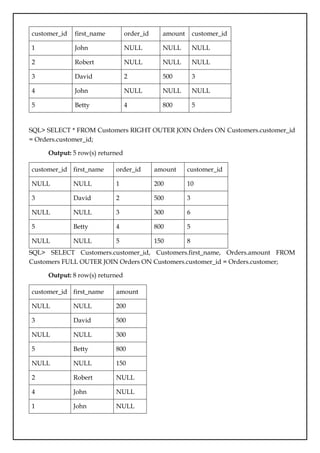 customer_id first_name order_id amount customer_id
1 John NULL NULL NULL
2 Robert NULL NULL NULL
3 David 2 500 3
4 John NULL NULL NULL
5 Betty 4 800 5
SQL> SELECT * FROM Customers RIGHT OUTER JOIN Orders ON Customers.customer_id
= Orders.customer_id;
Output: 5 row(s) returned
customer_id first_name order_id amount customer_id
NULL NULL 1 200 10
3 David 2 500 3
NULL NULL 3 300 6
5 Betty 4 800 5
NULL NULL 5 150 8
SQL> SELECT Customers.customer_id, Customers.first_name, Orders.amount FROM
Customers FULL OUTER JOIN Orders ON Customers.customer_id = Orders.customer;
Output: 8 row(s) returned
customer_id first_name amount
NULL NULL 200
3 David 500
NULL NULL 300
5 Betty 800
NULL NULL 150
2 Robert NULL
4 John NULL
1 John NULL
 