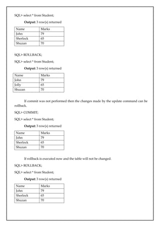 SQL> select * from Student;
Output: 3 row(s) returned
Name Marks
John 79
Sherlock 65
Shuzan 70
SQL> ROLLBACK;
SQL> select * from Student;
Output: 3 row(s) returned
Name Marks
John 79
Jolly 65
Shuzan 70
If commit was not performed then the changes made by the update command can be
rollback.
SQL> COMMIT;
SQL> select * from Student;
Output: 3 row(s) returned
Name Marks
John 79
Sherlock 65
Shuzan 70
If rollback is executed now and the table will not be changed.
SQL> ROLLBACK;
SQL> select * from Student;
Output: 3 row(s) returned
Name Marks
John 79
Sherlock 65
Shuzan 70
 
