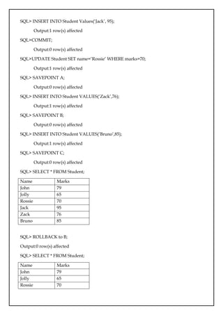 SQL> INSERT INTO Student Values(‘Jack’, 95);
Output:1 row(s) affected
SQL>COMMIT;
Output:0 row(s) affected
SQL>UPDATE Student SET name=’Rossie’ WHERE marks=70;
Output:1 row(s) affected
SQL> SAVEPOINT A;
Output:0 row(s) affected
SQL> INSERT INTO Student VALUES(‘Zack’,76);
Output:1 row(s) affected
SQL> SAVEPOINT B;
Output:0 row(s) affected
SQL> INSERT INTO Student VALUES(‘Bruno’,85);
Output:1 row(s) affected
SQL> SAVEPOINT C;
Output:0 row(s) affected
SQL> SELECT * FROM Student;
Name Marks
John 79
Jolly 65
Rossie 70
Jack 95
Zack 76
Bruno 85
SQL> ROLLBACK to B;
Output:0 row(s) affected
SQL> SELECT * FROM Student;
Name Marks
John 79
Jolly 65
Rossie 70
 
