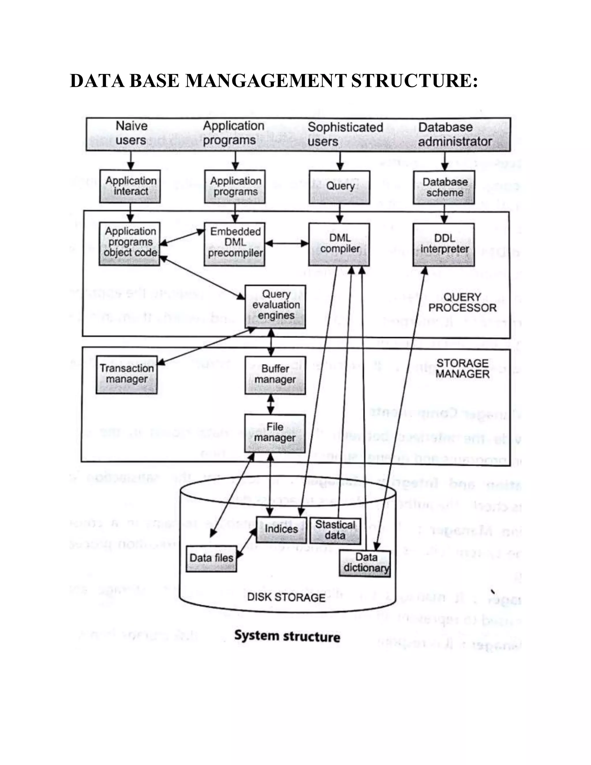 Data base management structure | PDF