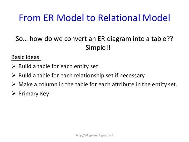 how to convert er diagram into tables database management system how to convert er diagram into tables database management system
