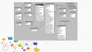 Library Database management system | PPTX