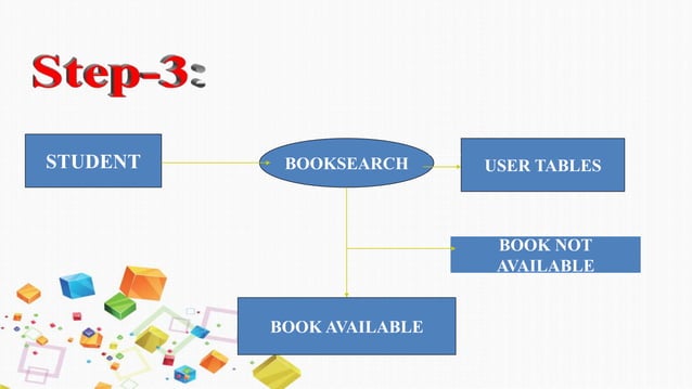 Library Database management system