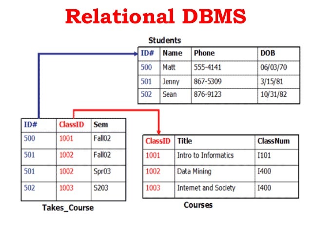 what is relational database management systems